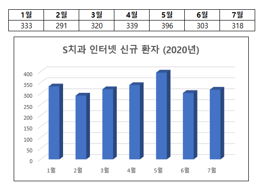 병원광고
