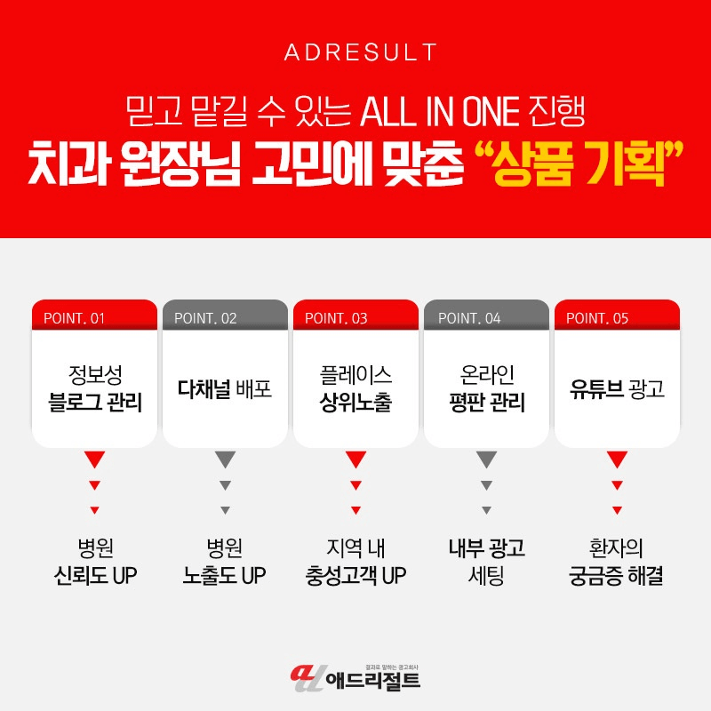 치과블로그