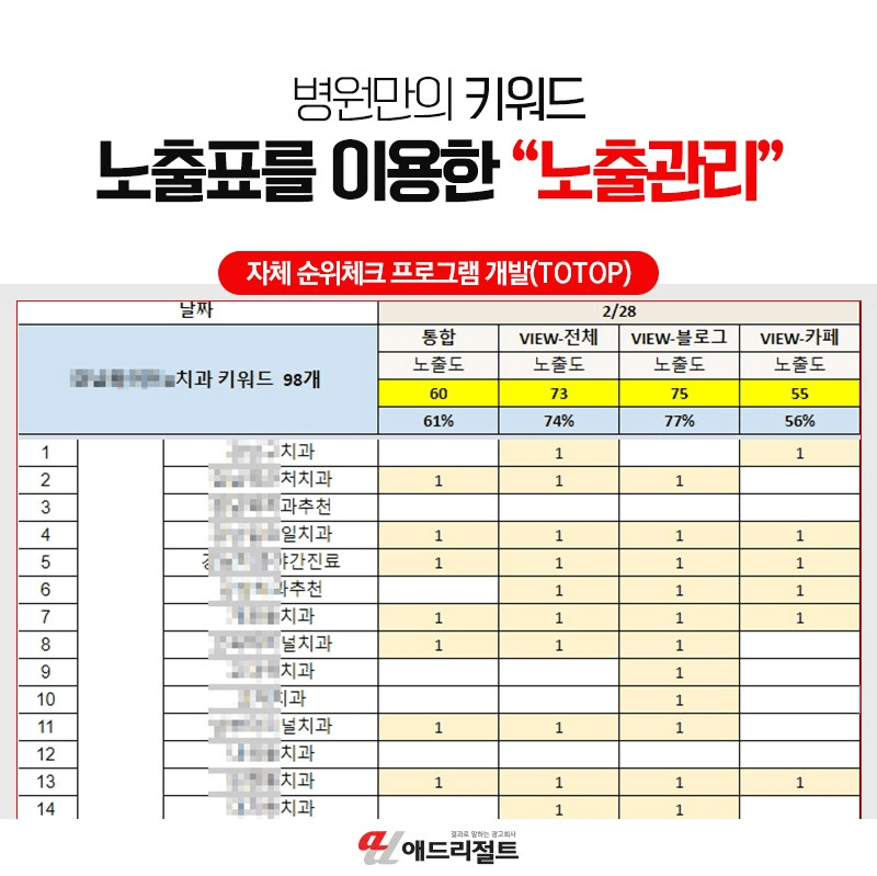 치과홍보