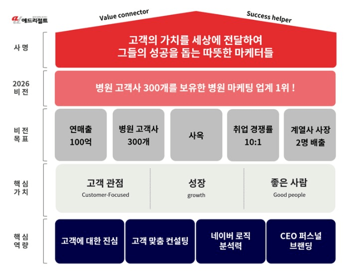 병원마케팅대행사