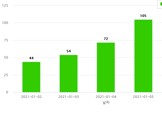 병원블로그광고