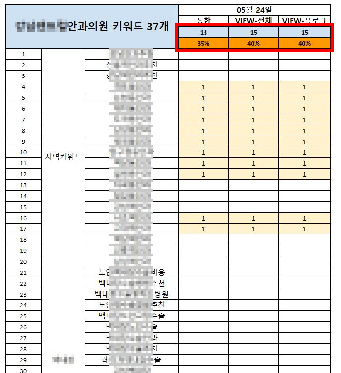 병원마케팅