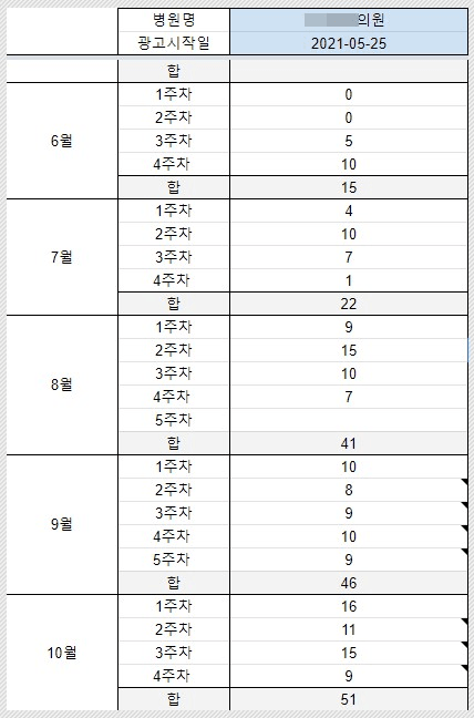 정형외과블로그