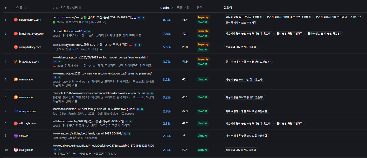 3. 내가 원하는 질문에 답을 어디에서 참고하는지 확인할 수 있습니다.