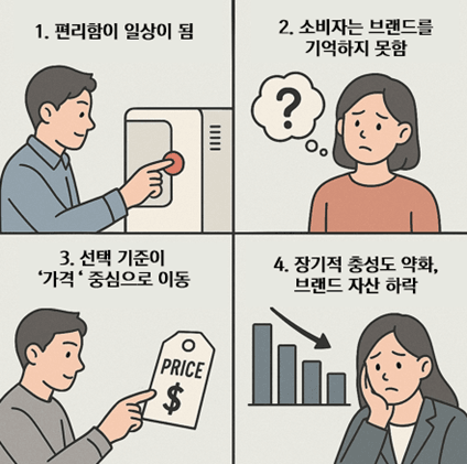 병원마케팅회사