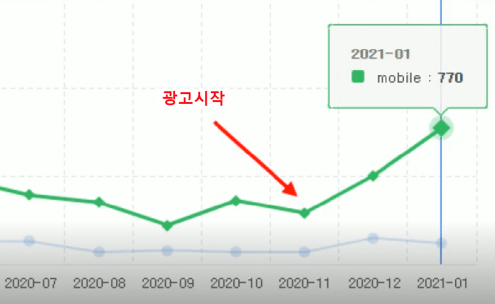 피부과블로그