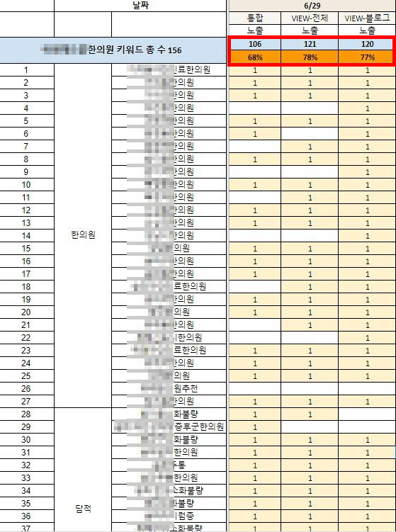 한의원블로그마케팅