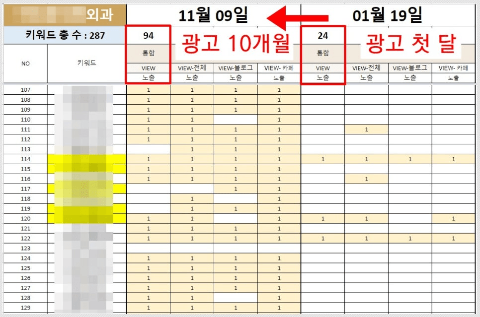병원광고효과좋은사례