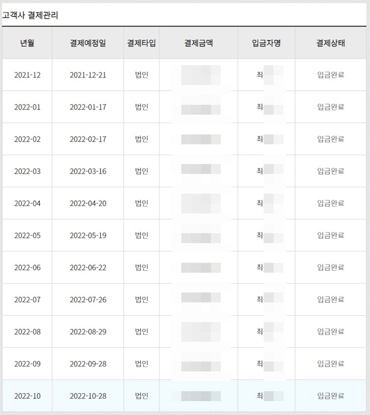 병원마케팅비교분석