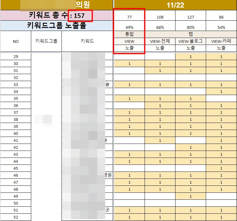병원홍보전문
