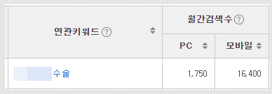 병원블로그관리