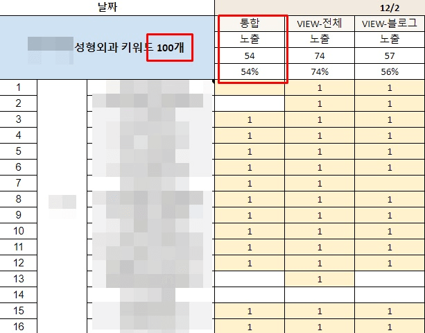 병의원홍보